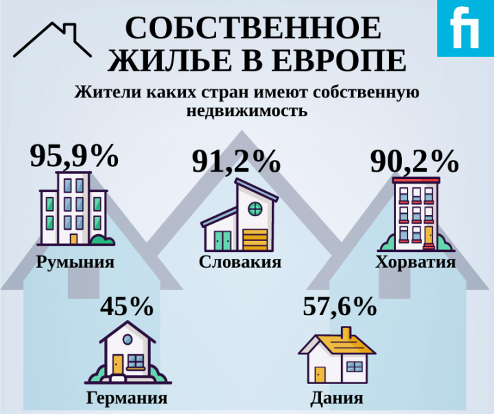 Что считается жилыми комнатами в доме