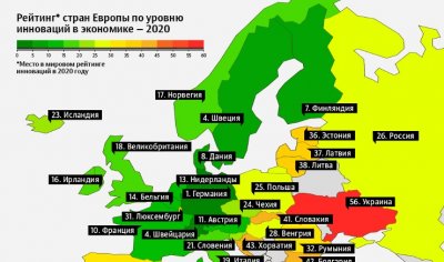 Рейтинг стран Европы по уровню инноваций в экономике